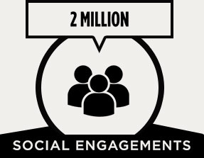 2 Million Social Engagements